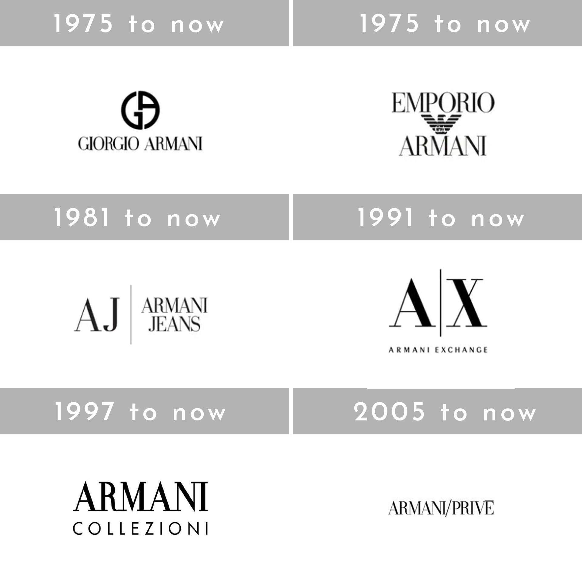 Armani logos through the years