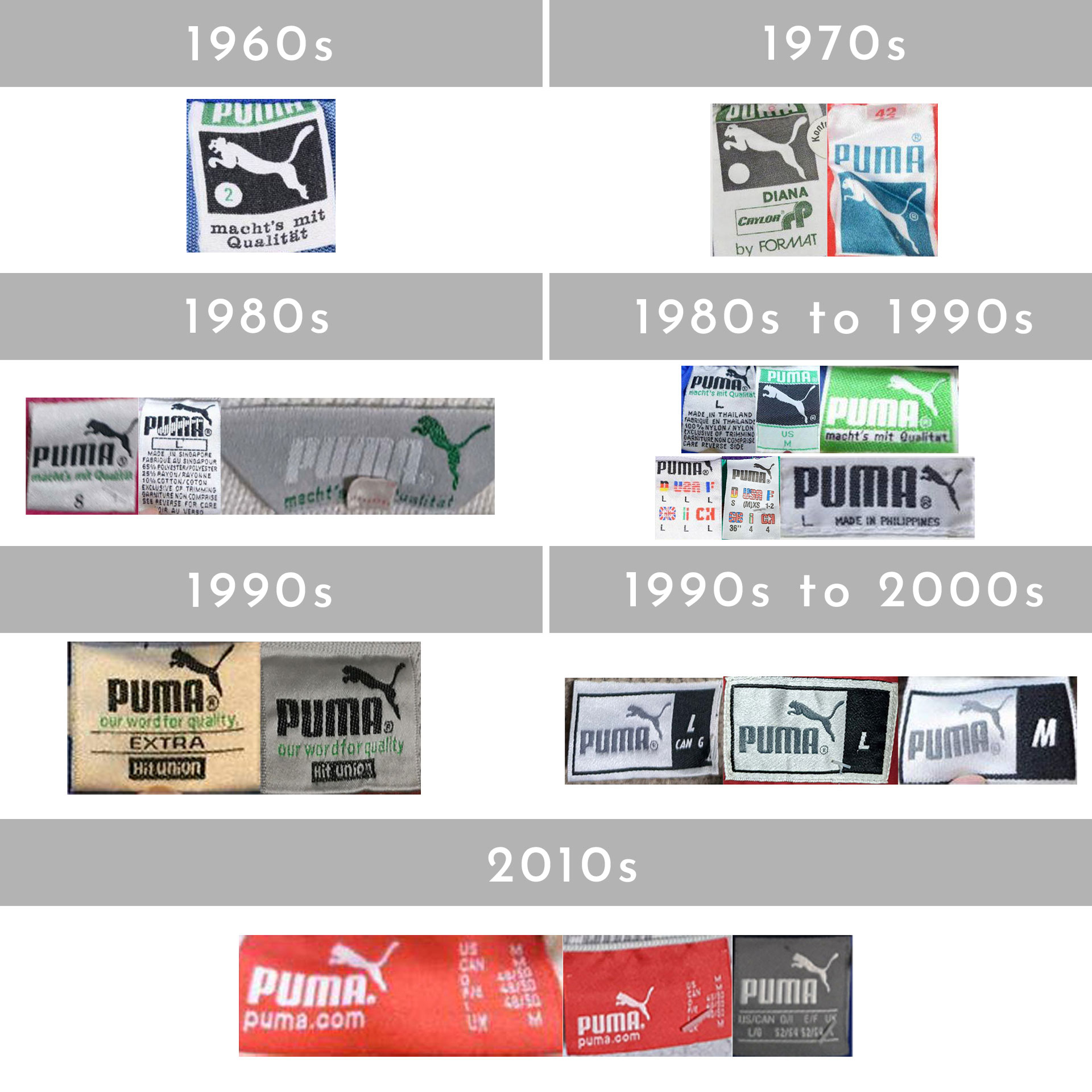 Vintage Puma tags through the years
